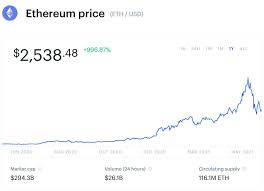 Comments off on why ethereum could eventually overtake bitcoin. Crypto Price Prediction Why Ethereum Could Soon Overtake Bitcoin