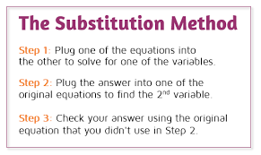Learn How To Solve Linear Equations