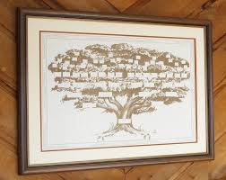 Family Tree Chart Displays 6 To 7 Generations Of Your
