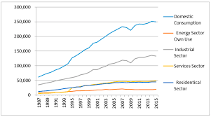 the factors affecting electricity