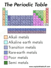 the science of metals explain that stuff