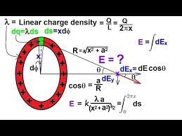 Charge Density Continuous Charge