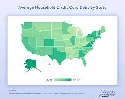 We did not find results for: Average U S Credit Card Debt In 2019 Prudent Financial Solutions