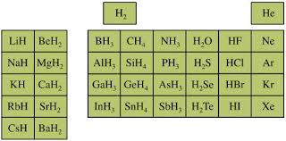 internet database of periodic tables