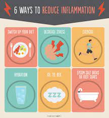 How Can I Reduce Inflammation In My Body gambar png