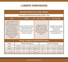 epic lumber dimensions guide and charts
