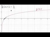Image result for What is the derivative of ln x?