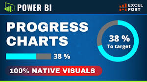 bar charts with native power bi visuals