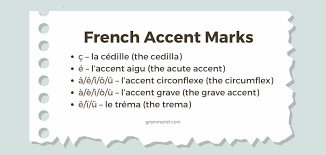 french accent marks aigu grave and more
