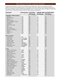 Fiber Content Chart By Zeke Samples Issuu