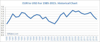 Euro To Dillar Jse Top 40 Share Price