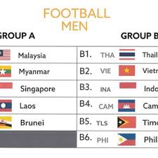 Sempena perlawanan akhir bola sepak sukan sea 2017, malaysia menentang thailand pada selasa, 29 ogos 2017. Bola Sepak Malaysia Sukan Sea 2017 Jadual Carta Kedudukan Dan Keputusan Terkini