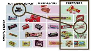 The Guide To Trading Candy