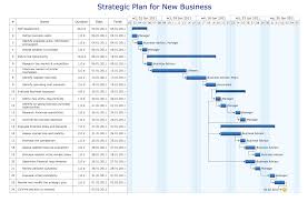 Strategic Planning In Project Management Plans What Is Gantt