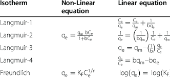 Linear And Non Linear Isotherm Equation