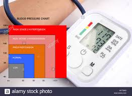 Blood Pressure Chart With Blood Pressure Meter Stock Photo