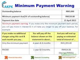 credit card minimum payment explained