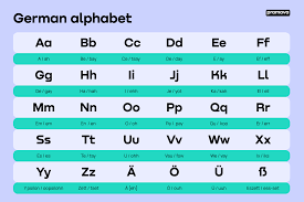 a guide to the german letter system