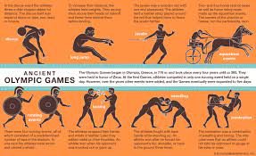 Five events were contested over one day for the ancient olympic pentathlon, starting with the long jump, javelin throwing, and discus throwing, followed by the s. Pentathlon Definition Events History Facts Britannica