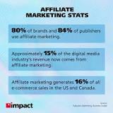 Image result for Why is affiliate marketing the best online business?