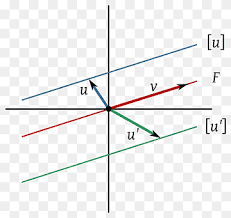 V !v that have an orthonormal basis of eigenvectors. Inner Product Space Png Images Pngwing