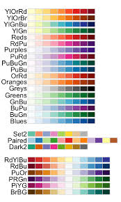 Ggplot Colors Best Tricks You Will Love Datanovia