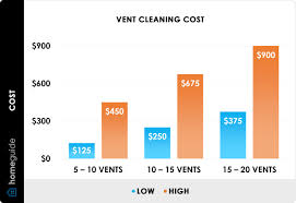 2024 air duct cleaning cost vent