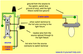 And i know as well as • framing some walls in your basement? Light Switch Wiring Diagrams Do It Yourself Help Com