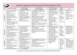 41 Complete Typical Speech Development Chart