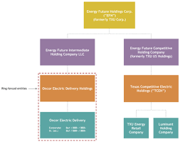 Find out how oncor electric delivery co llc is performing against its competitors. Excerpts From Information Memorandum