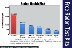 Island Has Radon Gas It Is In The Ground Water And Can Get