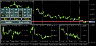 Mql5 Cookbook Monitoring Multiple Time Frames In A Single