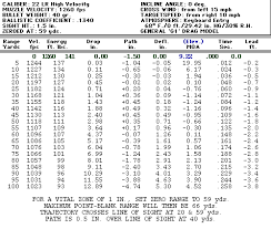 Maximum Effective Range 12ga Shotgun Page 2 Gun Culture