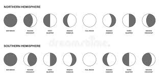 Moon Phases Northern Southern Hemisphere Comparison Stock