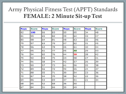 Apft Standards Female Online Charts Collection