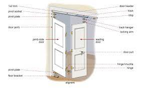 how to install bifold doors this old