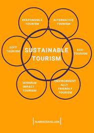 sustainable tourism definitions