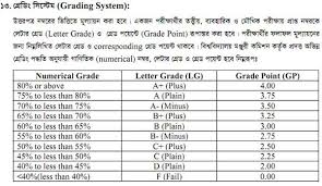 Jsc Ssc Hsc Grading System In Bangladesh How To Calculate Gpa