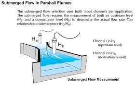 Measuring Submerged Flow In Parshall Flumes
