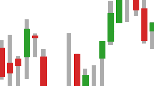 Determine Stock Volatility With Candlestick Charts And Tableau