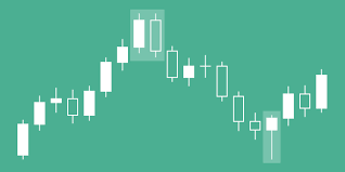 Japanese Candlesticks Charting Techniques