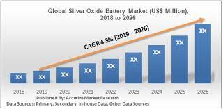 silver oxide battery market report 2019