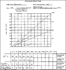 Immunization In Practice Modules 1 11 Module 11