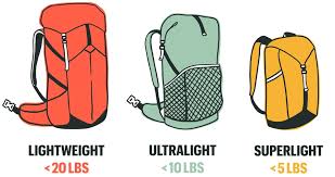 ultralight backng gear essentials