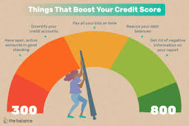 5 Weighted Factors That Affect Your Credit Score