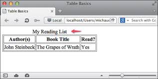 create tables in html table element