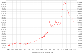 Image result for ecb balance sheet assets