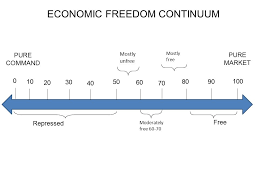 Economic Systems Of Sw Asia Copy This Chart On The Back Of