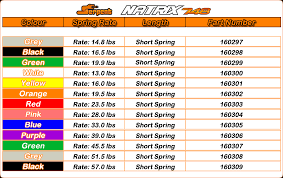 Garage Door Spring Chart Ideal Pictures Springs Color Code