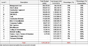W6_tg_pareto Chart For Monitoring Site Budget Tayaace2016